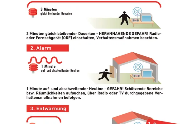 Zivilschutz-Probealarm mittels AT-Alert und Sirene